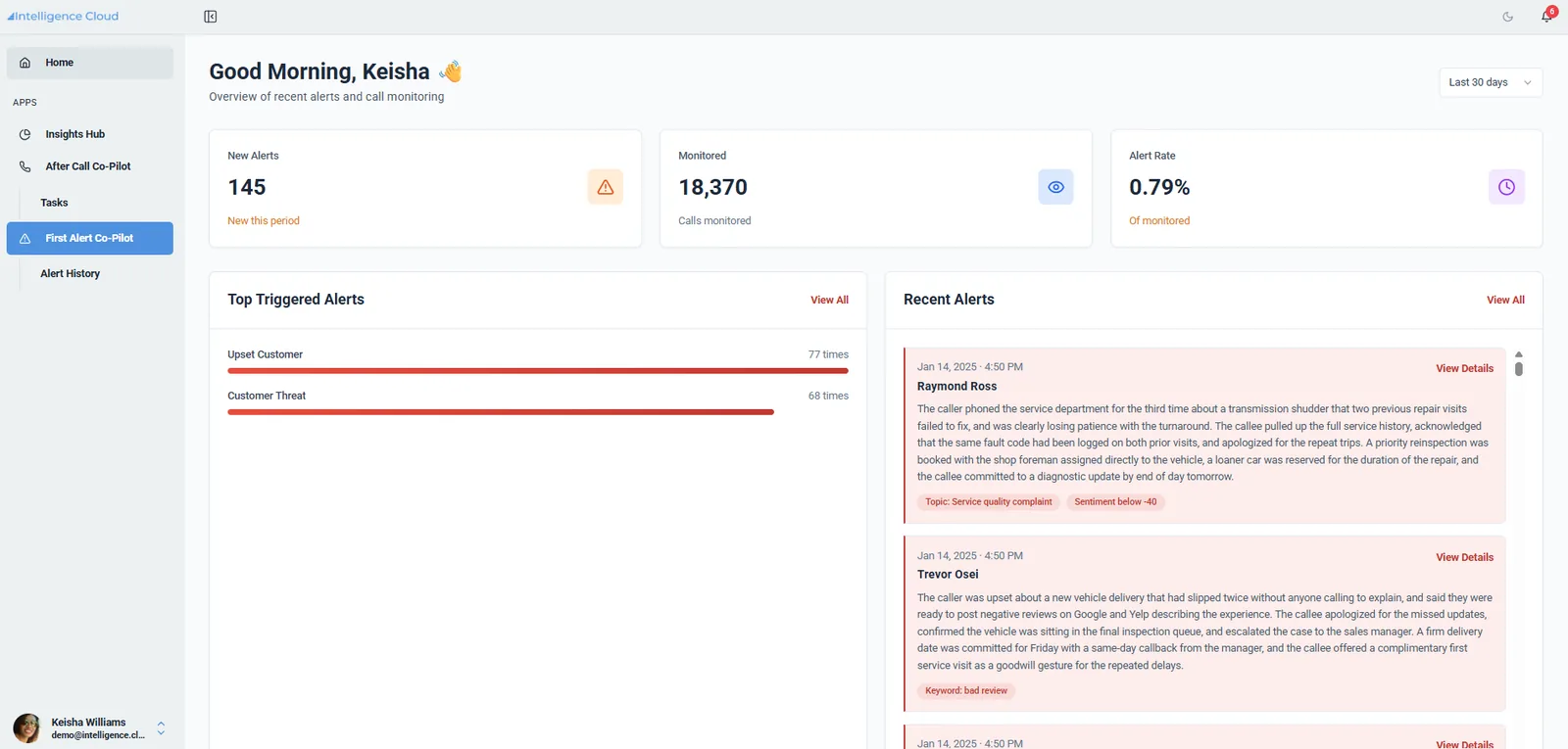 First Alert dashboard showing triggered alerts and monitored conversation volume