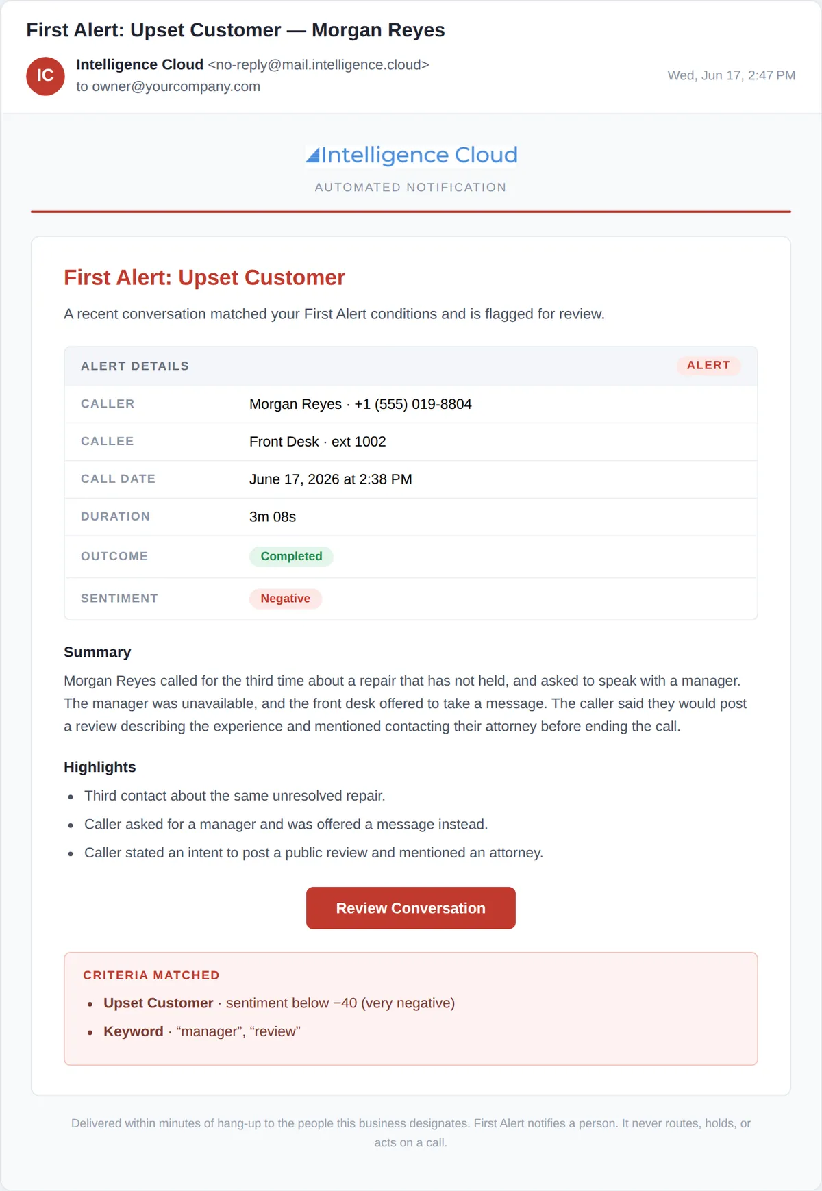First Alert notification email flagging an upset customer, with summary, evidence, and matched criteria