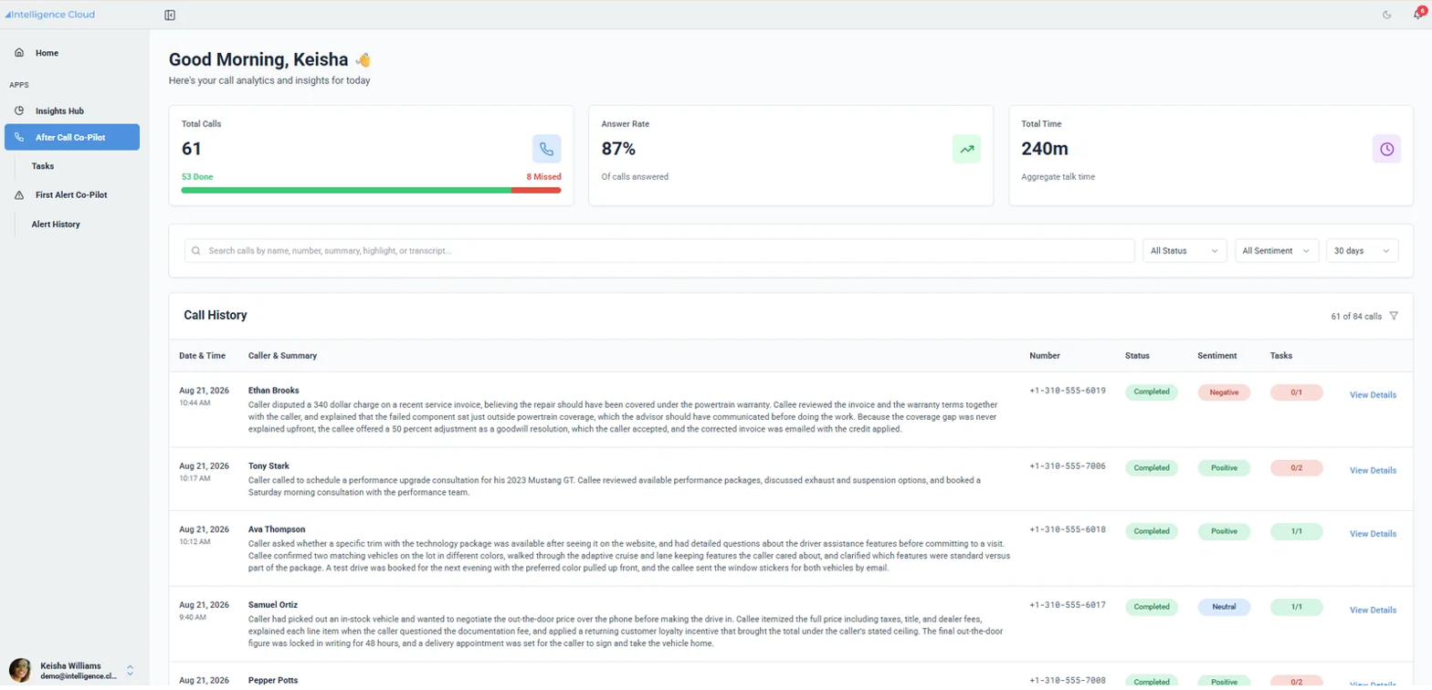 After Call dashboard showing total calls, answer rate, total talk time, a search box across name, number, summary, highlight and transcript, and a call history list where each conversation carries a written summary, sentiment, and a task count.
